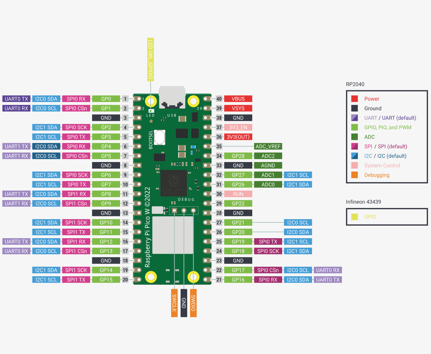 Raspberry Pi pico W