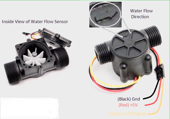 flow rate sensor 0.5”