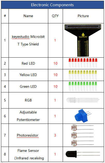 KS4007, Keyestudio Micro:bit Complete Starter Kit (No micro:bit board)