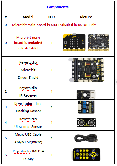 KS4014, Keyestudio Mini Smart Micro Bit V2 Robot Car for Micro:bit Robot Car Kit Graphical Programming Toys Electronic DIY (No Battery, no micro:bit
