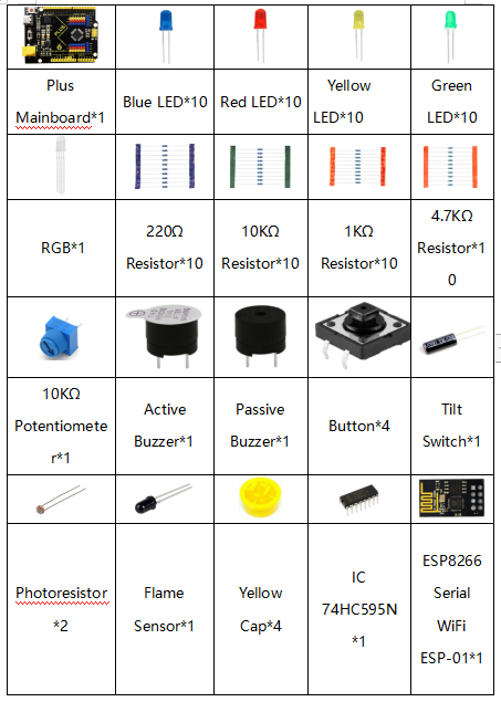 KS0536, Keyestudio Ultimate Starter Kit for Arduino(includes Plus mainboard)