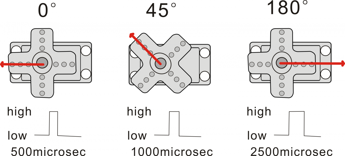 KS0194 Keyestudio micro servo motor