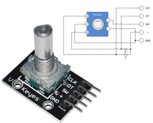 Rotary encoder module