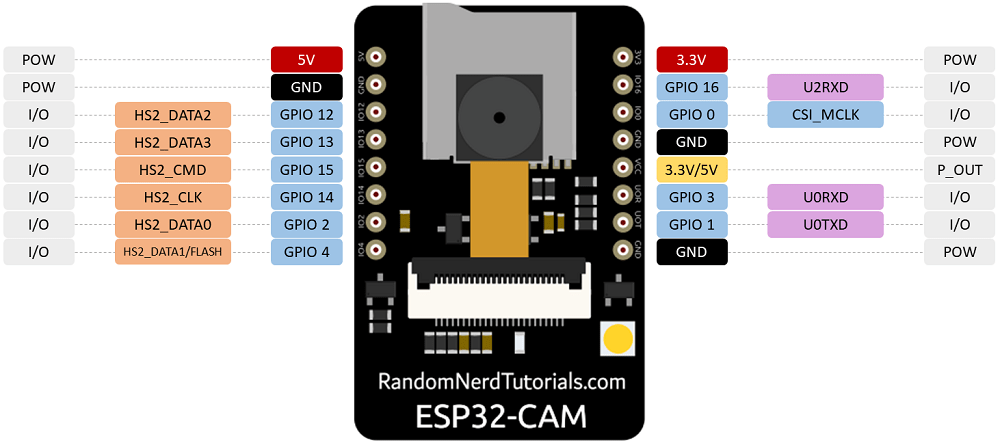 AiThinker ESP32 CAM