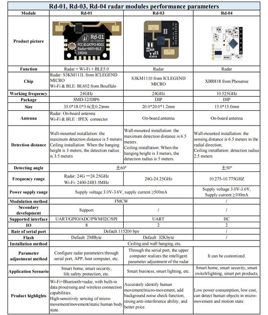 AiThinker Rd01 radar module