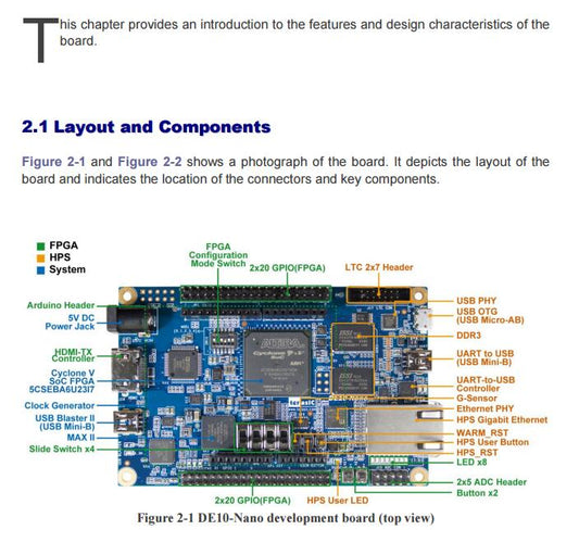 Altera Cyclone 5 FPGA