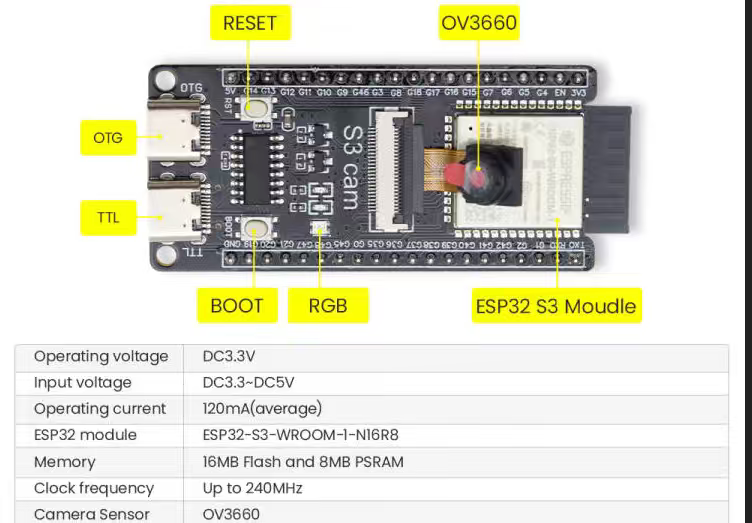 ESP32-S3 CAM board N16R8