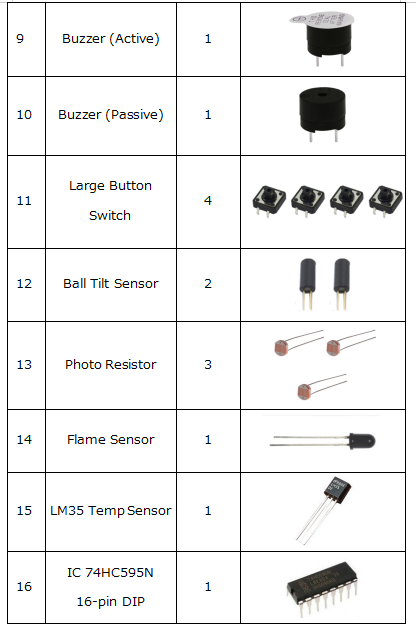 KS0078 New keyestudio super learning kit with UNO R3 for Arduino Starter