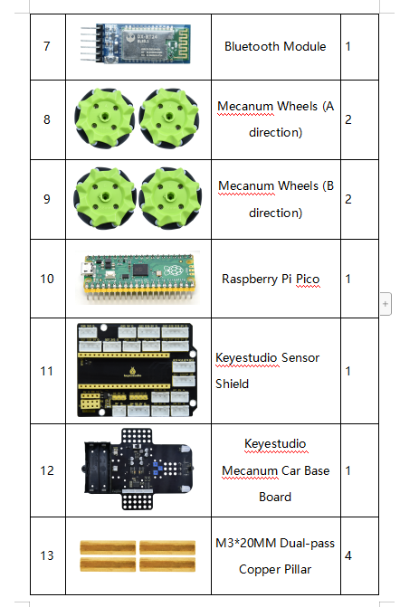 KS3029, Keyestudio 4WD Raspberry Pi PICO Robot for Raspberry Pi Pico Programming STEM Robotics Kit Support Arduino +Python Tutorial