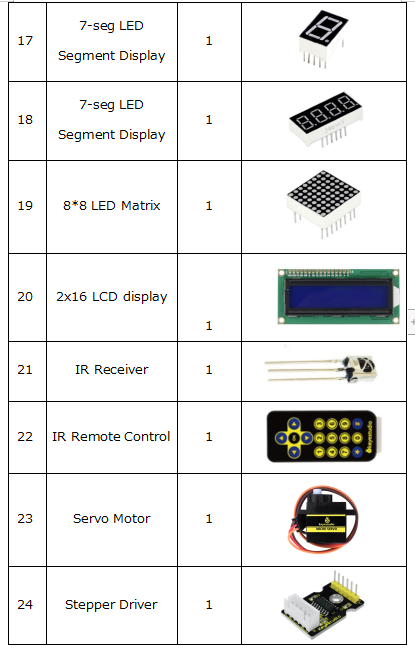 KS0078 New keyestudio super learning kit with UNO R3 for Arduino Starter