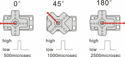 KS0194 Keyestudio micro servo motor