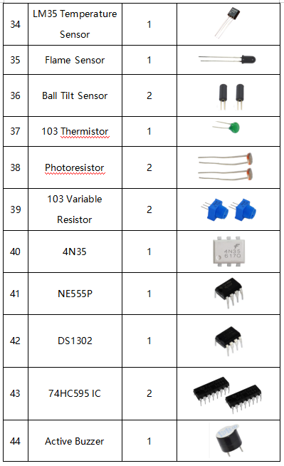 KS0080  Keyestudio Maker learning kit for Arduino starter (without Arduino)