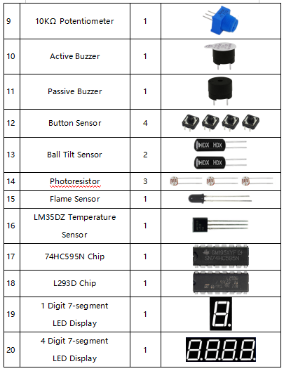 KS3015,
Raspberry Complete RFID Starter Kit