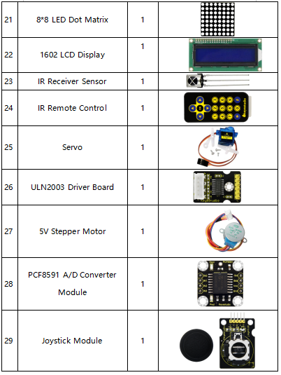 KS3015,
Raspberry Complete RFID Starter Kit