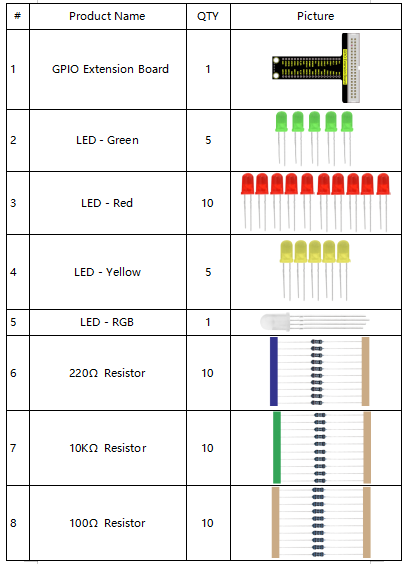 KS3015,
Raspberry Complete RFID Starter Kit