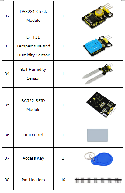 KS0078 New keyestudio super learning kit with UNO R3 for Arduino Starter