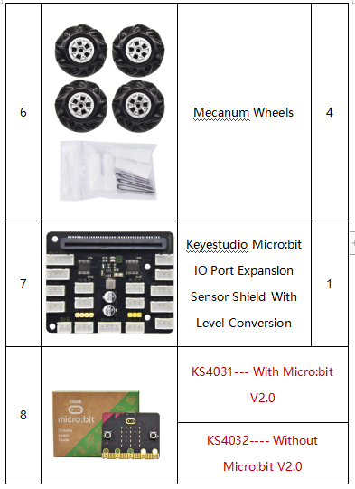 KS4031, Keyestudio Micro:Bit V2 4WD Mecanum Wheel Robot Car Kit For Microbit STEM Toys Makecode &Python Programming with Microbit V2 board