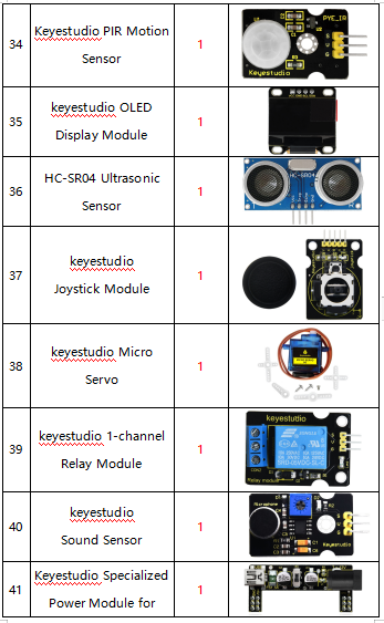 KS4007, Keyestudio Micro:bit Complete Starter Kit (No micro:bit board)