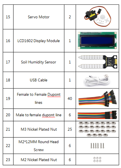 KS0085 keyestudio Smart home Kit for arduino STEM