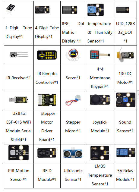 KS0536, Keyestudio Ultimate Starter Kit for Arduino（includes Plus mainboard）
