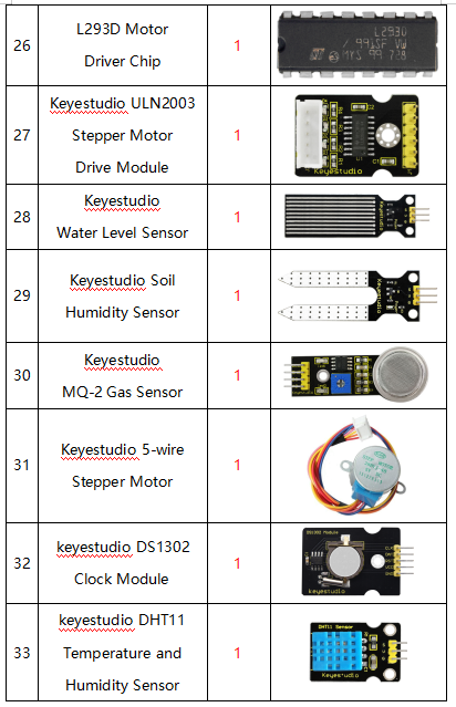 KS4007, Keyestudio Micro:bit Complete Starter Kit (No micro:bit board)