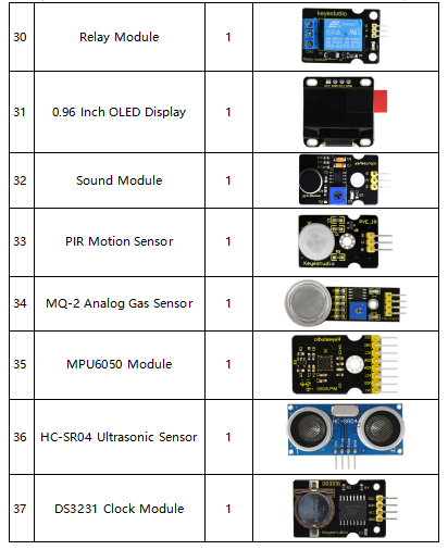 KS3015,
Raspberry Complete RFID Starter Kit