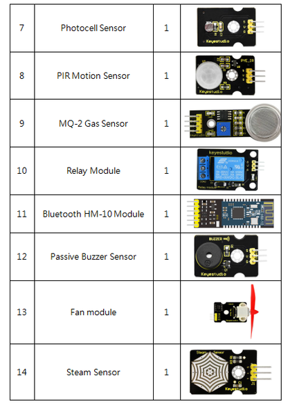 KS0085 keyestudio Smart home Kit for arduino STEM