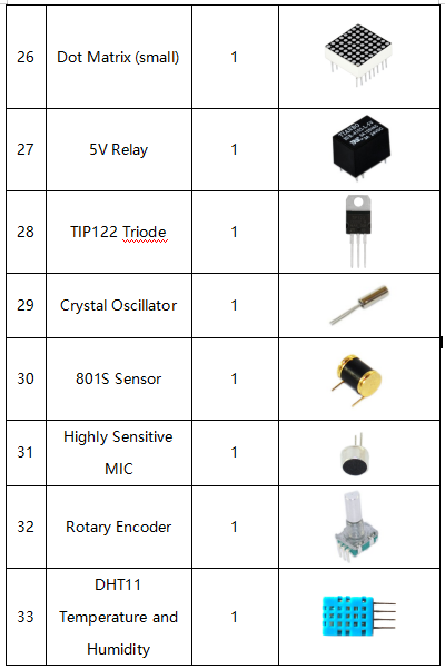 KS0080  Keyestudio Maker learning kit for Arduino starter (without Arduino)