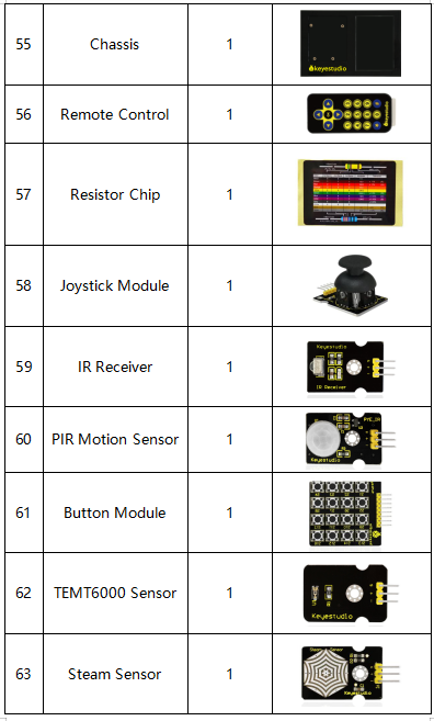 KS0080  Keyestudio Maker learning kit for Arduino starter (without Arduino)